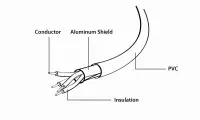 CABLE LIGHTNING TO USB2 1M/CC-USB2-AMLM-1M GEMBIRD – pilt 2