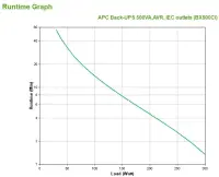 APC Back-UPS 500VA,AVR, IEC outlets – pilt 5