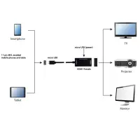 CABLE USB MICRO TO HDMI HDTV/ADAPTER A-MHL-003 GEMBIRD – pilt 7