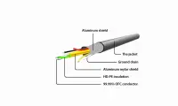 CABLE USB MICRO TO HDMI HDTV/ADAPTER A-MHL-003 GEMBIRD – pilt 8