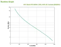 APC BACK-UPS 950VA 230, AVR,IEC – pilt 2