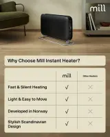 Mill | Heater | SG2000LED | Convection Heater | 2000 W | Number of power levels 3 | Suitable for rooms up to 5-20 m² | Black – pilt 12