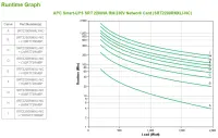 APC Smart-UPS SRT 2200VA RM 230V – pilt 7