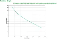 APC SmartConnect UPS SMT 3000 VA Rack – pilt 27