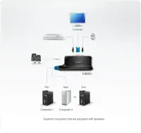 ATEN CS62U-A7 KVM-lüliti Must