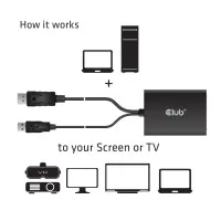 CLUB3D cac-1010 Displayport/usb DVI-I Daul link Must, Valge – pilt 6
