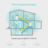 TP-Link Deco M4(3-pack) Kaks sagedusala (2,4 GHz / 5 GHz) Wi-Fi 5 (802.11ac) Valge 2 Sisemodem – pilt 14