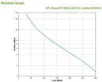 APC BACK-UPS 500VA AVR,IEC – pilt 5