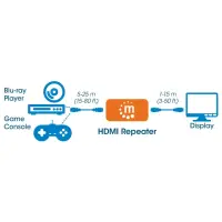 MANHATTAN HDMI Repeater – pilt 5