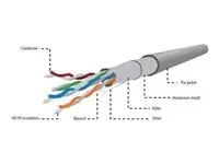 GEMBIRD CAT5e FTP LAN cable stranded 305 – pilt 2