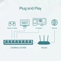 TP-Link LS1008 võrgulüliti Mittejuhitav Fast Ethernet (10/100) Valge