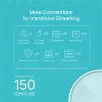 TP-Link Deco X20(3-pack) Kaks sagedusala (2,4 GHz / 5 GHz) Wi-Fi 5 (802.11ac) Valge 2 Sisemodem – pilt 2