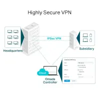 TP-Link Omada ER7206 juhtmega ruuter Gigabit Ethernet Must