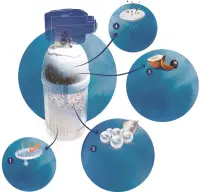 Veefilter BRITA P1000 – pilt 3