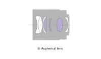 Sony | SEL-55F18Z E 55mm F1.8 portrait lens Zeiss | Sony – pilt 3