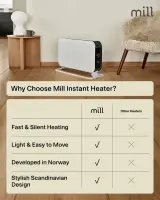 Mill | Heater | CO2200MECMAX | Convection Heater | 2200 W | Number of power levels 3 | Suitable for rooms up to max 30 m² | White – pilt 4