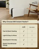 Mill | Heater | CO2200LEDMAX | Convection Heater | 2200 W | Number of power levels 3 | Suitable for rooms up to 5-30 m² | White – pilt 6