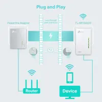 TP-LINK | AV600 Wi-Fi Powerline Extender | TL-WPA4220 | 10/100 Mbit/s | Ethernet LAN (RJ-45) ports 2 | 802.11n | Wi-Fi data rate (max) 300 Mbit/s | Data transfer rate (max) 600 Mbit/s – pilt 8