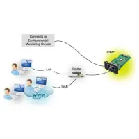 FSP | SNMP Card | MPF0000400GP