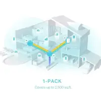 Wireless Router|TP-LINK|Wireless Router|2900 Mbps|Mesh|Wi-Fi 6|3x10/100/1000M|LAN \ WAN ports 3|DHCP|ACPI|Number of antennas 2|DECOX50(1-PACK) – pilt 10