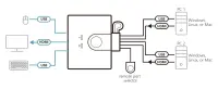 ATEN CS22HF KVM-lüliti Must – pilt 6