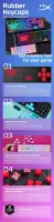 HyperX Rubber Keycaps - Gaming Accessory Kit - Pink (US Layout) Klaviatuurinupp – pilt 7