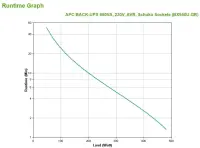 APC Back-UPS 950 VA – pilt 4