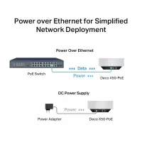 Wireless Router|TP-LINK|Wireless Router|3-pack|3000 Mbps|Mesh|Wi-Fi 6|1x10/100/1000M|1x2.5GbE|DHCP|DECOX50-POE(3-PACK) – pilt 6