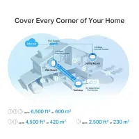Wireless Router|TP-LINK|Wireless Router|3-pack|3000 Mbps|Mesh|Wi-Fi 6|1x10/100/1000M|1x2.5GbE|DHCP|DECOX50-POE(3-PACK) – pilt 10