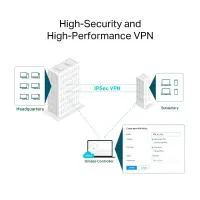 TP-Link Omada ER706W juhtmevaba ruuter Gigabit Ethernet Kaks sagedusala (2,4 GHz / 5 GHz) Must – pilt 8