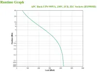 APC BX950MI puhvertoiteallikas (UPS) Liini-interaktiivne 0,95 kVA 520 W 6 vahelduvvoolu kontakt