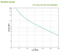 Schneider Electric APC Back-UPS | BK500EI | 500 VA | 300 W – pilt 5