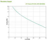 APC Back-UPS puhvertoiteallikas (UPS) Ooteseisund (võrgust väljas) 0,5 kVA 300 W 4 vahelduvvoolu kontakt – pilt 7