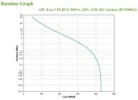 APC Easy UPS puhvertoiteallikas (UPS) Liini-interaktiivne 0,9 kVA 480 W 4 vahelduvvoolu kontakt – pilt 7