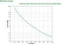 Schneider Electric APC Smart-UPS | SMT1500IC | 1500 VA | 1000 W – pilt 12