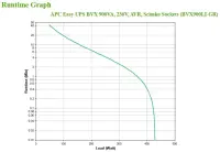 Schneider Electric APC Easy UPS | BVX900LI-GR | 900 VA | 480 W – pilt 5