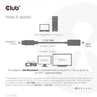 CLUB3D CAC-1088 videokaabliadapter 0,21 m DisplayPort HDMI Must – pilt 19
