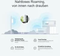 TP-Link Deco X50-Outdoor Kaks sagedusala (2,4 GHz / 5 GHz) Wi-Fi 6 (802.11ax) Valge 2 Sisemodem – pilt 12