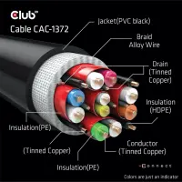CLUB3D Ultra High Speed HDMI™2.1 Cable 8K 60HZ 48Gbps M/M 2 m./6.56 ft. – pilt 26