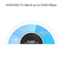 TP-Link Deco XE75 Pro (2-pack) Tri-band (2.4 GHz / 5 GHz / 6 GHz) Wi-Fi 6E (802.11ax) Valge 3 Sisemodem – pilt 5
