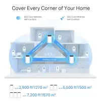TP-Link Deco XE75 Pro (2-pack) Tri-band (2.4 GHz / 5 GHz / 6 GHz) Wi-Fi 6E (802.11ax) Valge 3 Sisemodem – pilt 8