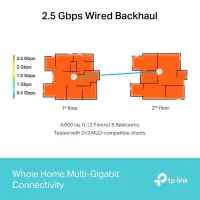 TP-Link Deco BE65 Tri-band (2.4 GHz / 5 GHz / 6 GHz) Wi-Fi 7 (802.11be) Valge 4 Sisemodem – pilt 8