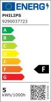 Philips Smart WiFi Spot PAR16 36° 345 Lm RGB, 3 pcs | GU10 | 4.7 W | Full colour and warm to cool | Bluetooth, Wi-Fi – pilt 4