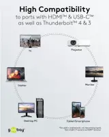 Goobay USB-C to HDMI Cable 4K at 60 Hz, 1 m | 75696 – pilt 4