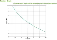 APC SMC1000I-2UC puhvertoiteallikas (UPS) Liini-interaktiivne 1 kVA 600 W 4 vahelduvvoolu kontakt – pilt 18