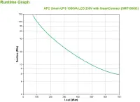 APC SMT1000IC puhvertoiteallikas (UPS) Liini-interaktiivne 1 kVA 700 W 8 vahelduvvoolu kontakt – pilt 4