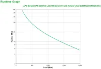 APC Smart-UPS 2200VA puhvertoiteallikas (UPS) Liini-interaktiivne 2,2 kVA 1980 W 9 vahelduvvoolu kontakt – pilt 8