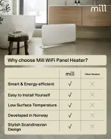 Mill WiFi Panel Heater | PA1500WIFI4A | Panel Heater | 1500 W | Suitable for rooms up to 22 m² | White | IPX4 – pilt 10