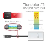 CLUB3D Thunderbolt 3 to Dual HDMI 2.0 Adapter – pilt 13