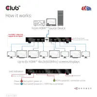CLUB3D CSV-1383 videojagur HDMI 8x HDMI – pilt 9